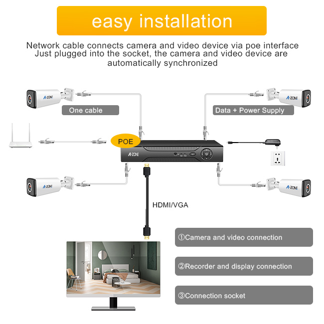 960P AHD CCTV Kit , 2 Channel Dvr Security System Easy Installation